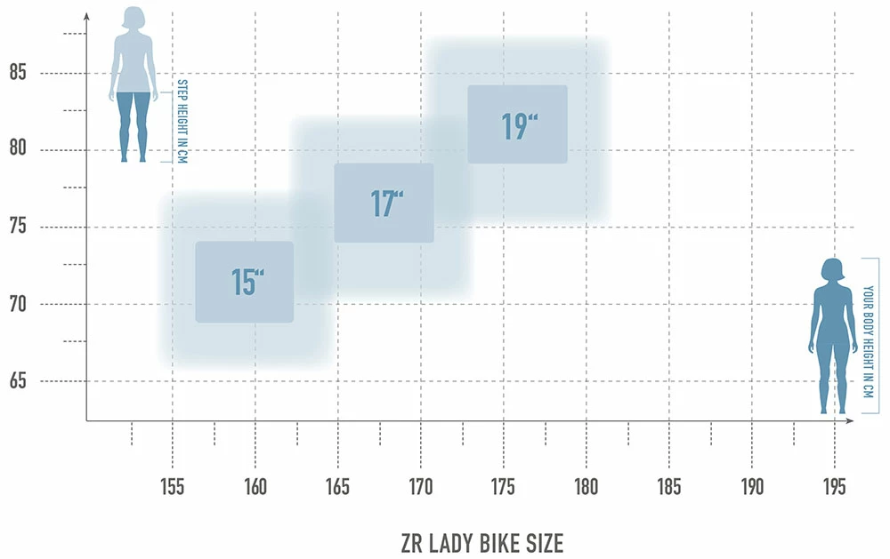 Radon ZR Lady 7.0 4 Radon ZR Lady 7.0 – Image 2